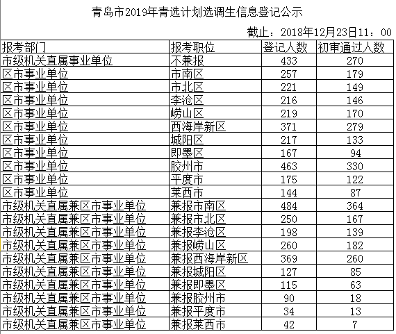 青岛市事业单位官网(青岛市医疗保障局官网)