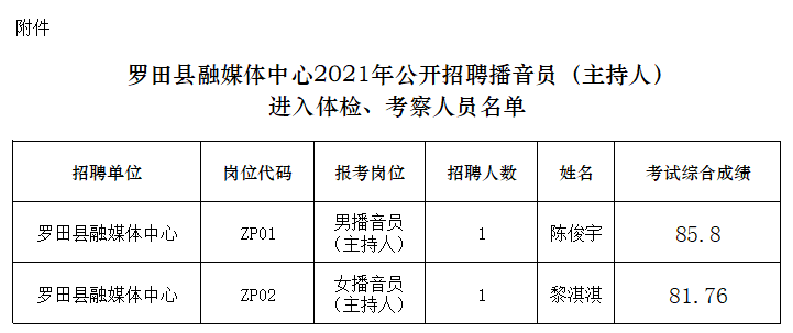 罗田县事业单位(罗田人力资源和社保局)
