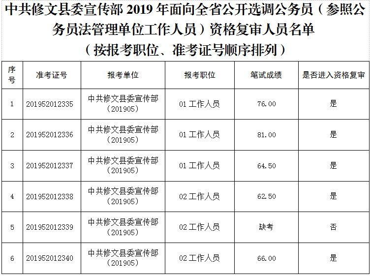 参公事业单位省考(十大待遇最好事业单位)