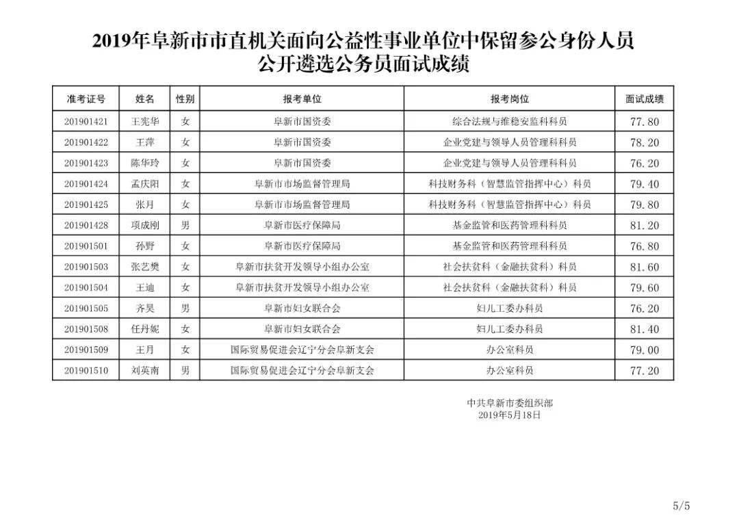 参公事业单位省考(十大待遇最好事业单位)