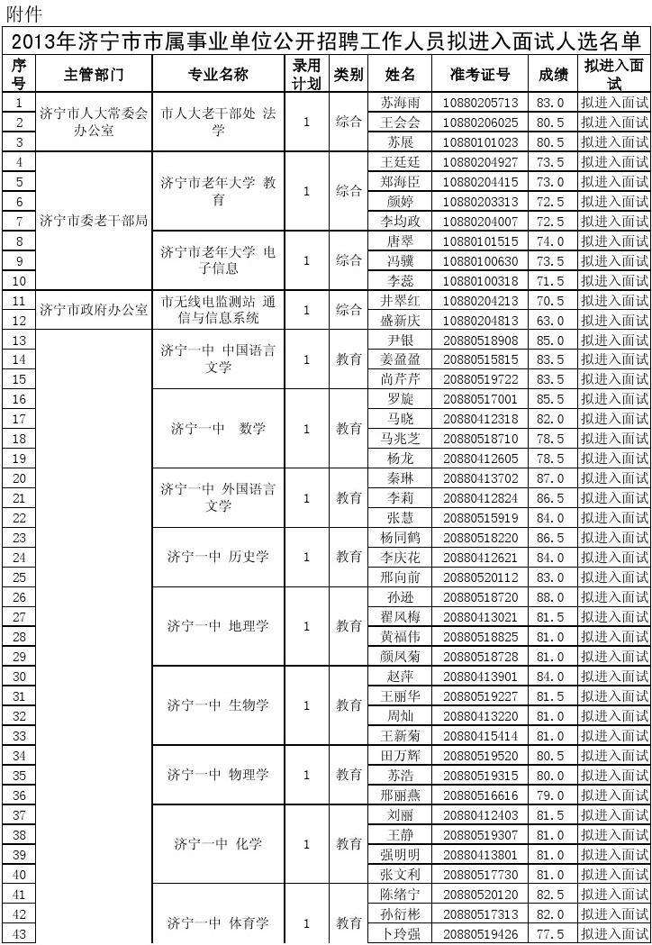 2016年卫辉市事业单位面试(2020年卫辉市事业单位招聘公告)