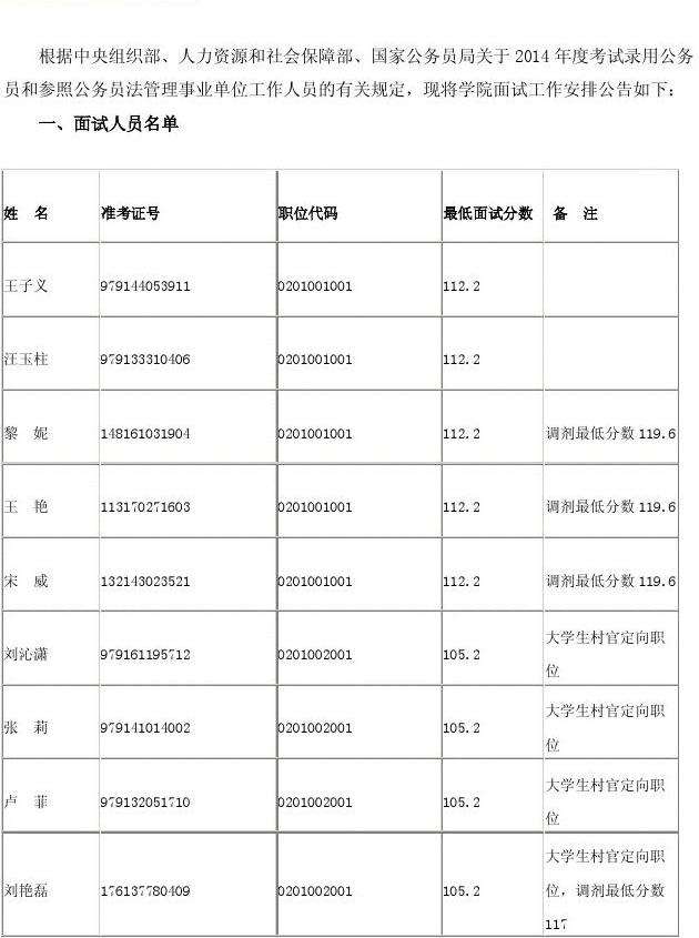2016年卫辉市事业单位面试(2020年卫辉市事业单位招聘公告)