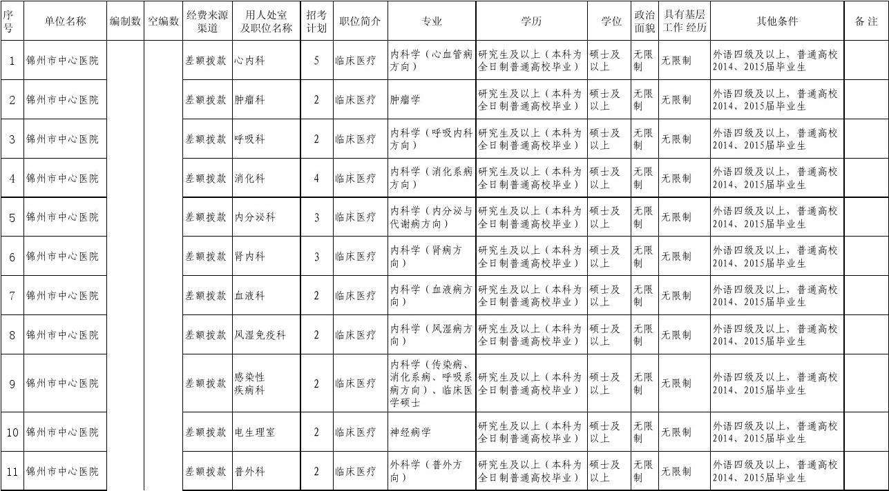 包含2015年义乌市事业单位招聘信息的词条