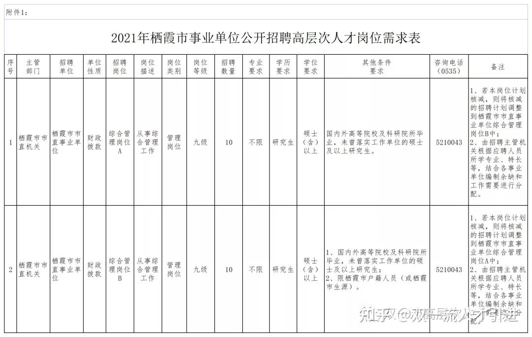 烟台事业单位2月1日报名统计(2022烟台市事业单位考试推迟)