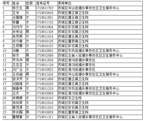 济南市事业单位岗位(济南国企招聘2021)
