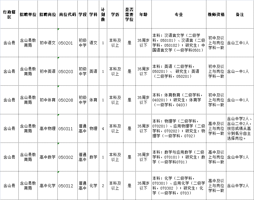 马鞍山事业单位招聘2016(马鞍山事业单位招聘网最新招聘)