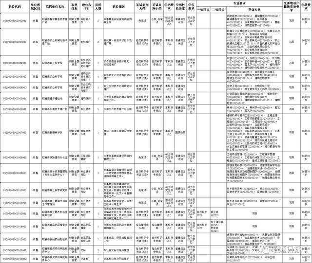 昭通市事业单位a类(昭通市事业单位招聘网)