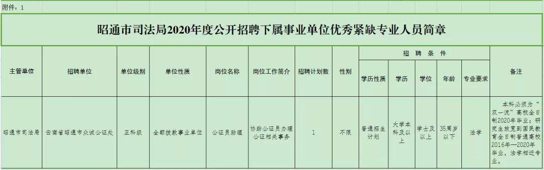 昭通市事业单位a类(昭通市事业单位招聘网)