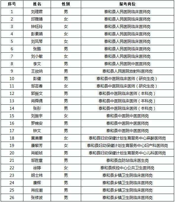 2017卫生事业单位(结构化面试经典100题)