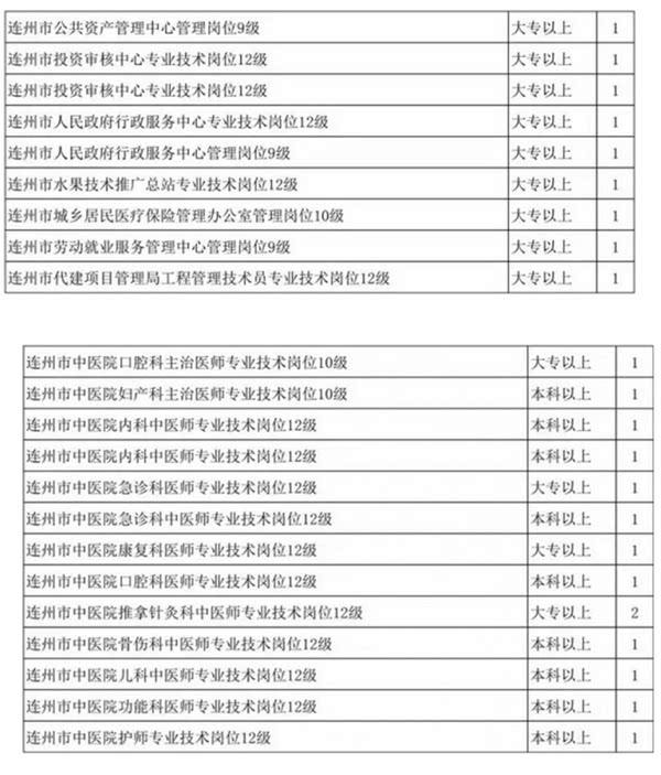湖南事业单位报名时间2016的简单介绍