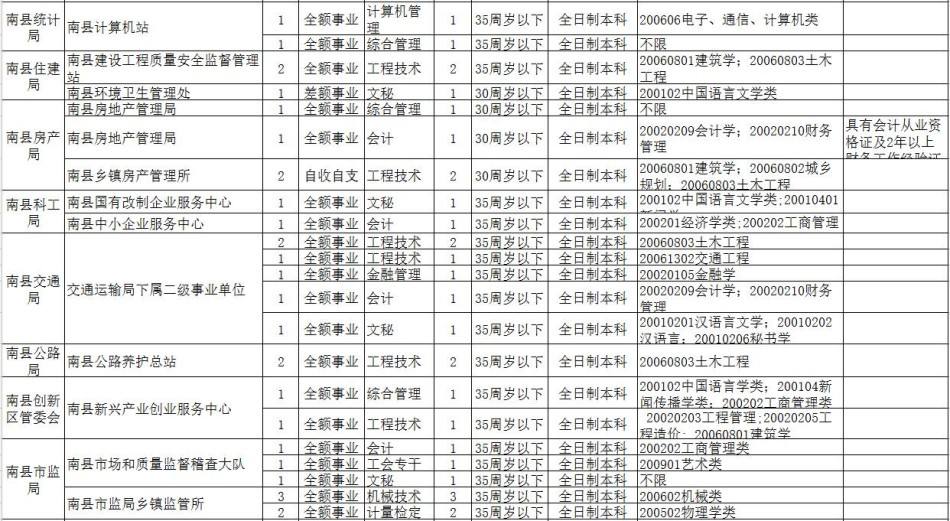 湖南事业单位报名时间2016的简单介绍