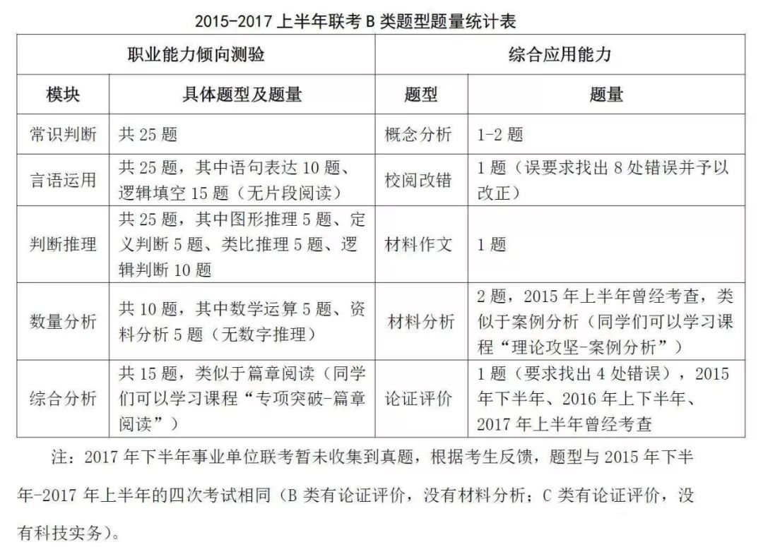 事业单位d主要考什么的简单介绍
