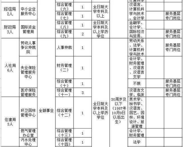 临汾事业单位招考(临汾事业单位招聘信息)