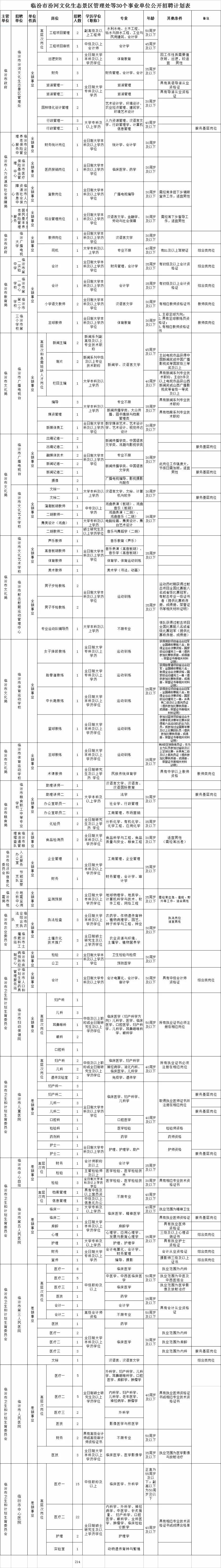 临汾事业单位招考(临汾事业单位招聘信息)
