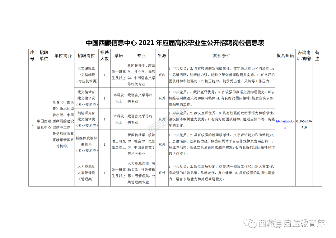 中央直属事业单位招人(2022年事业单位招聘)