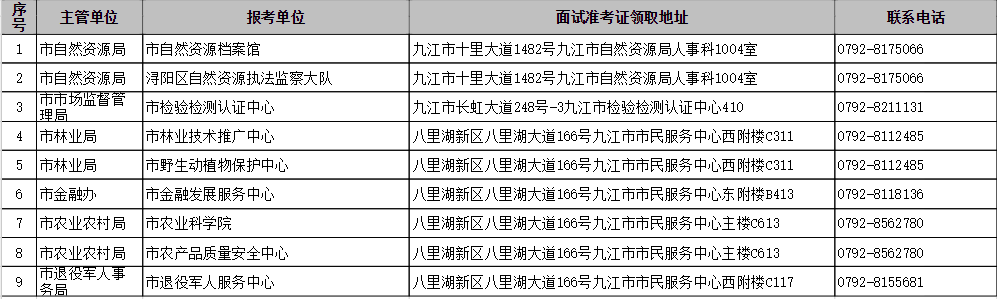 九江最近事业单位招聘信息(2019年九江事业单位报名入口)
