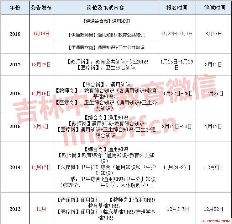 2018山亭事业单位考试(2021山亭事业编面试名单)