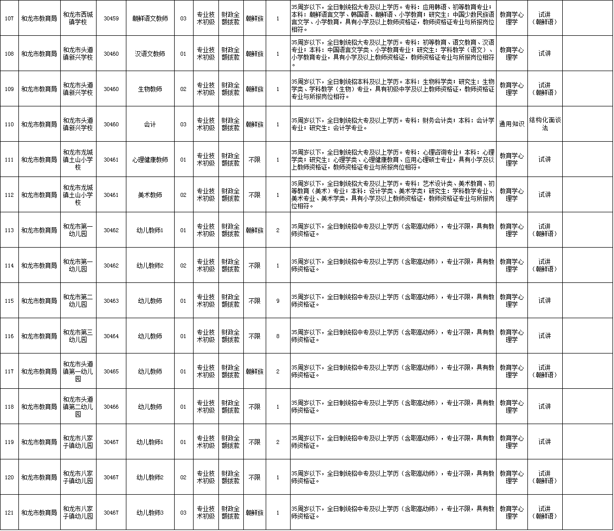 包含吉林事业单位6号2017的词条