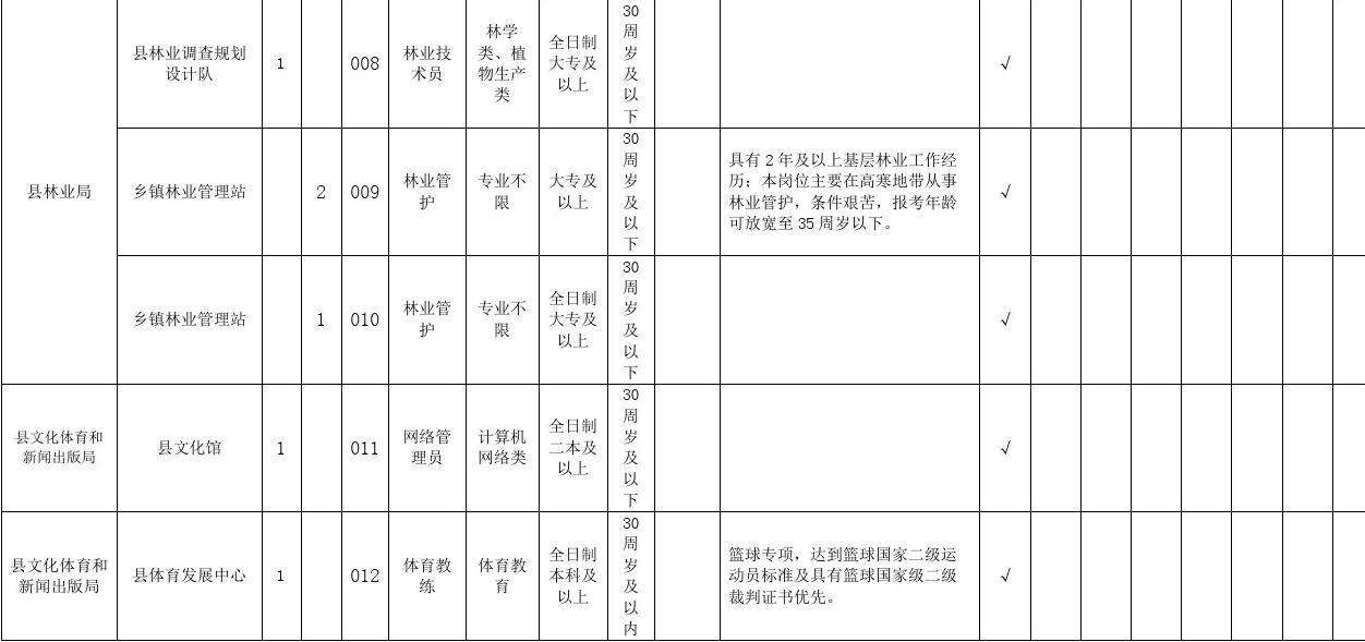 保康县事业单位(2020年保康县事业单位岗位)