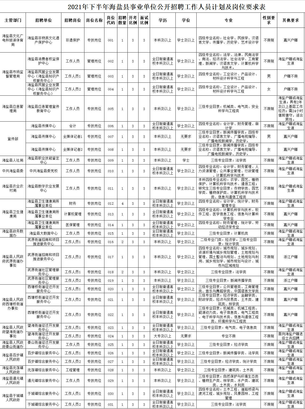 海盐事业单位考试笔试(事业单位笔试面试成绩比例)