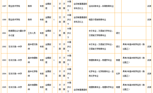 2017年新疆公务员事业单位(事业单位考试和公务员考试的区别)