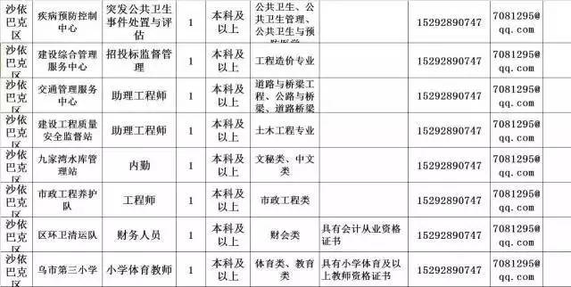 2017年新疆公务员事业单位(事业单位考试和公务员考试的区别)
