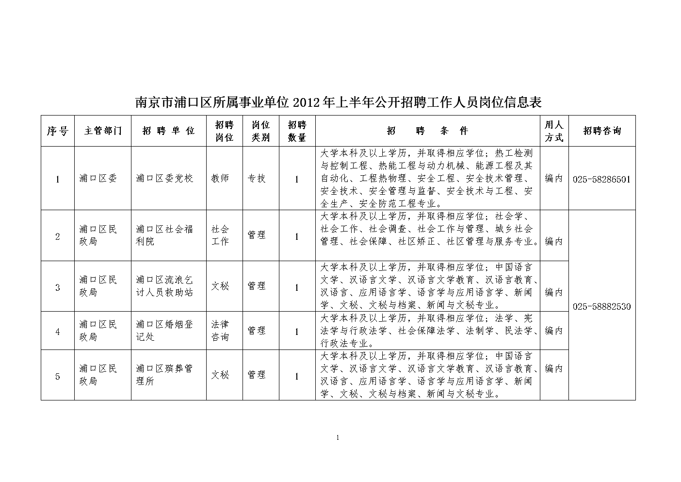 包含2013年上半年南京事业单位的词条