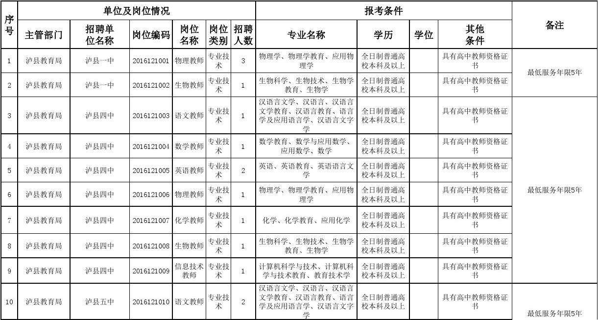 包含2013年上半年南京事业单位的词条