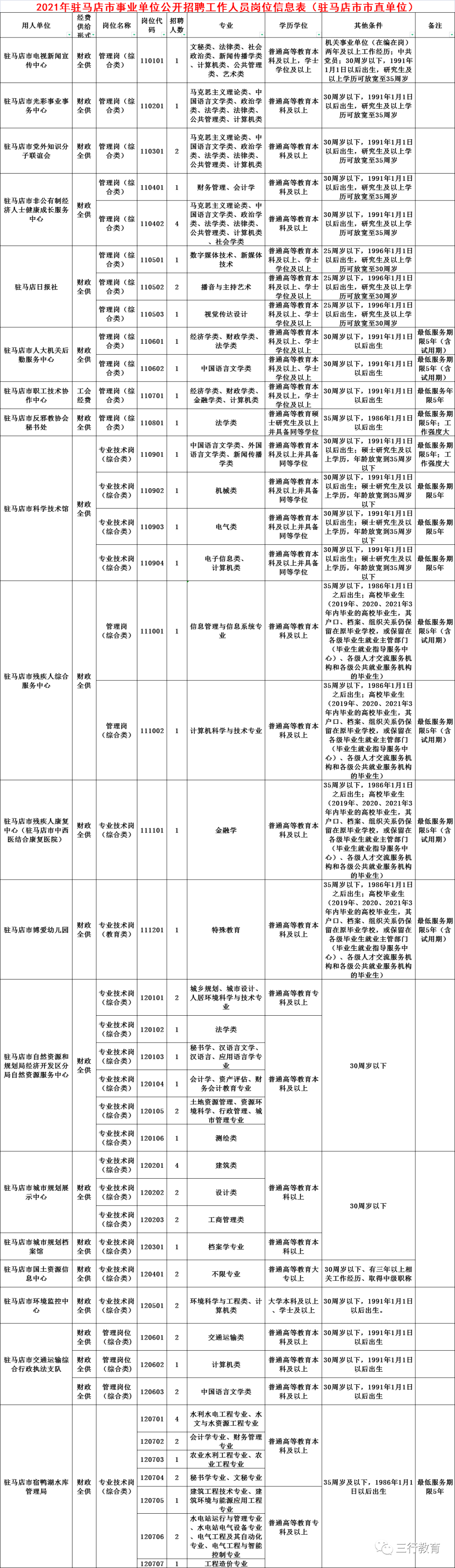 太原尖草坪区事业单位招聘信息的简单介绍