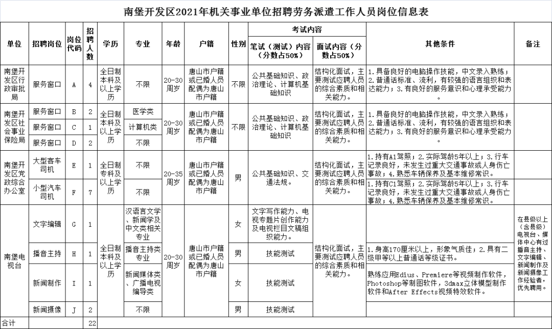 太原尖草坪区事业单位招聘信息的简单介绍