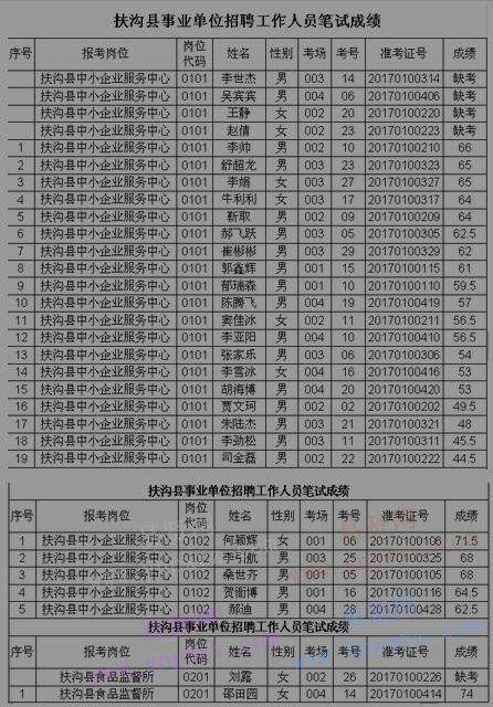 关于2017年茌平事业单位招聘的信息
