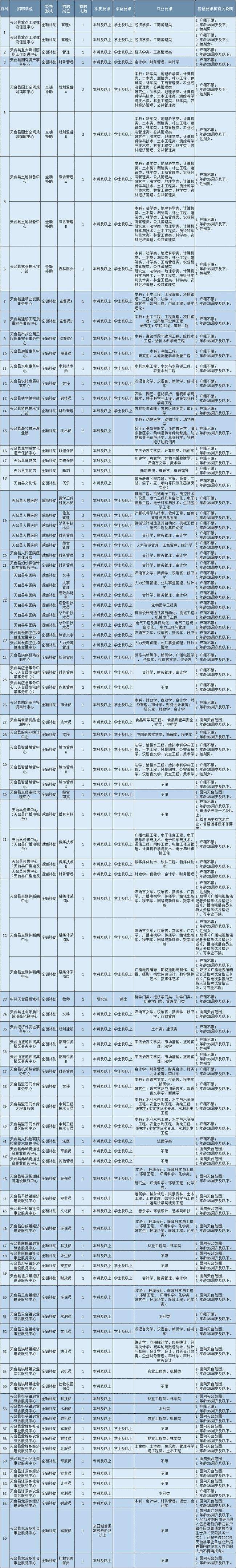 南充有哪些事业单位招聘信息(2021年南充事业单位招聘岗位表)