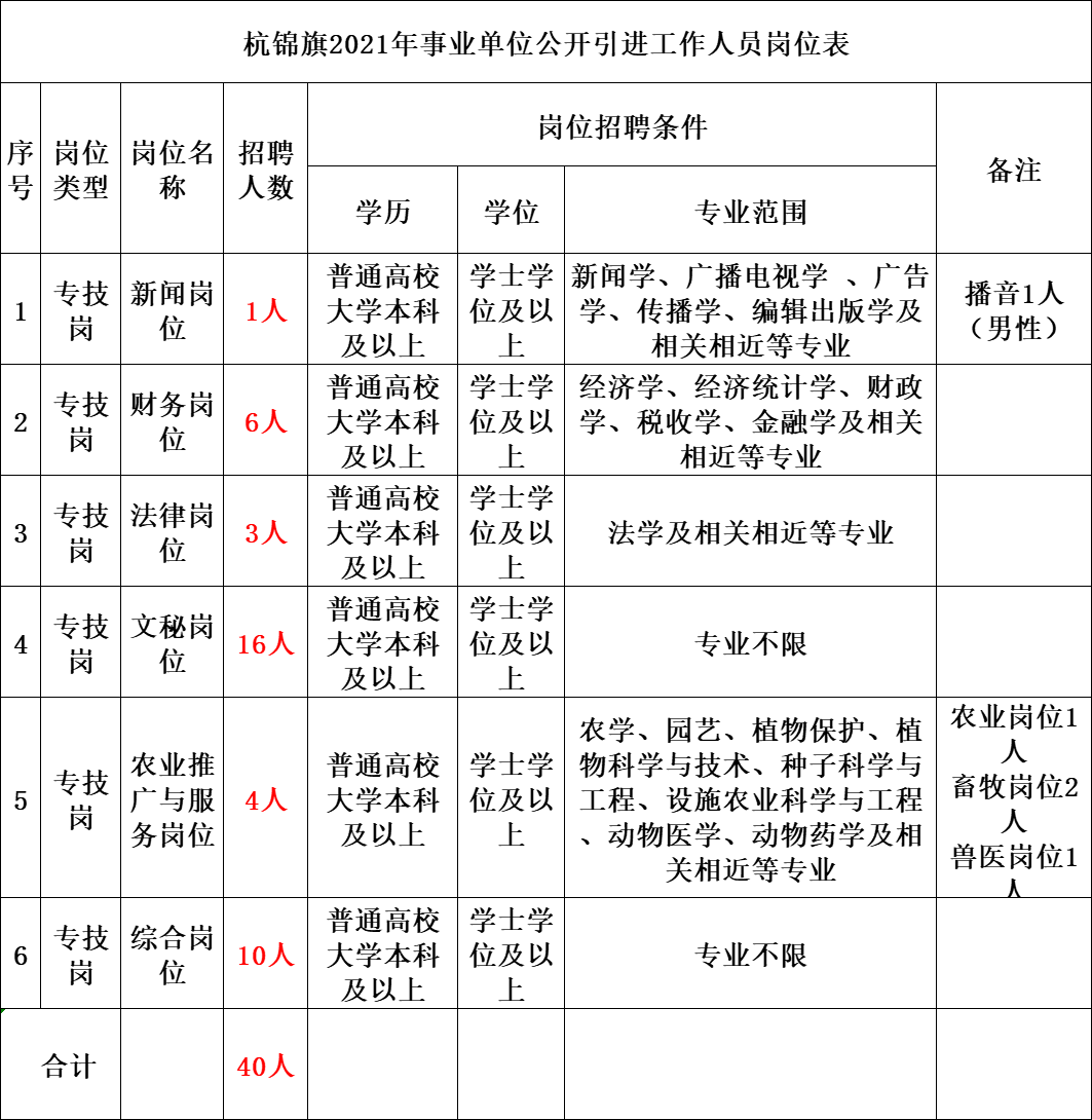 内蒙古赤峰市事业单位(2021赤峰事业编职位表)