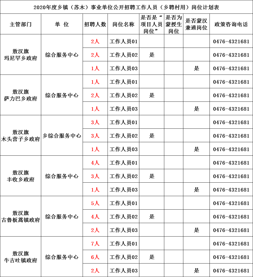 内蒙古赤峰市事业单位(2021赤峰事业编职位表)