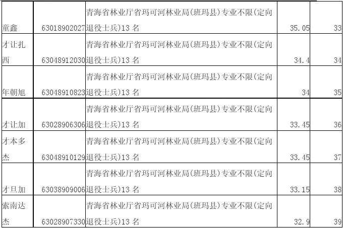青海事业单位报名条件(银行报名时间2022报名入口)