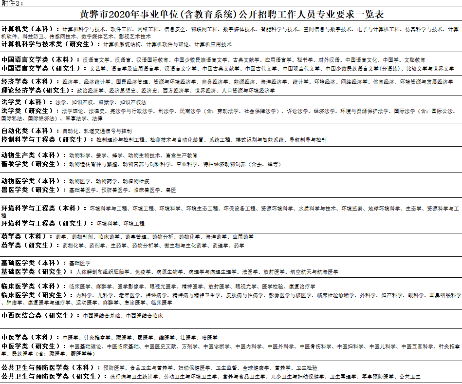 沧州市直事业单位证件审核(沧州市直事业单位招聘报名入口)