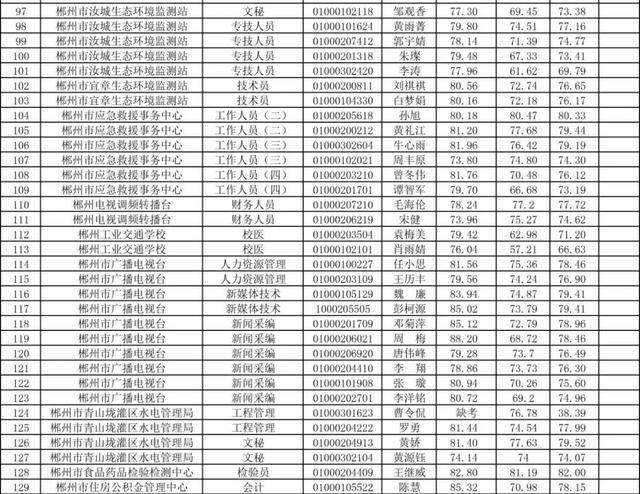郴州市事业单位招聘网最新招聘信息的简单介绍