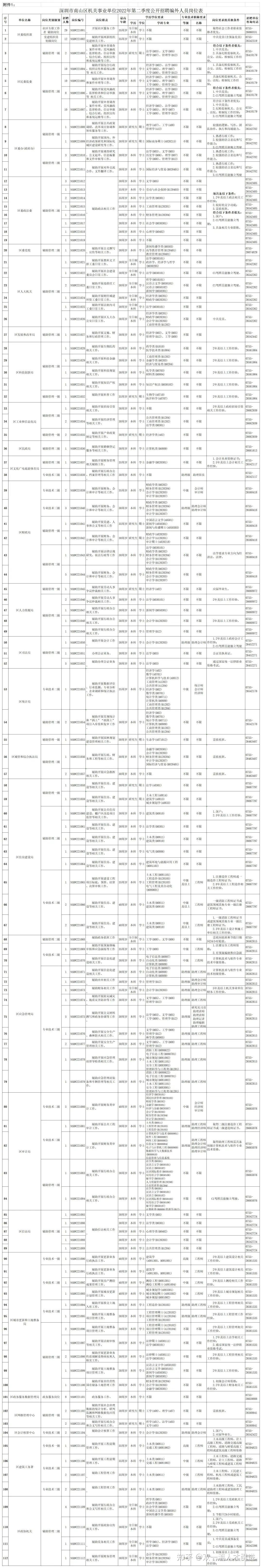 上海事业单位非编人员(上海事业单位年薪30万)