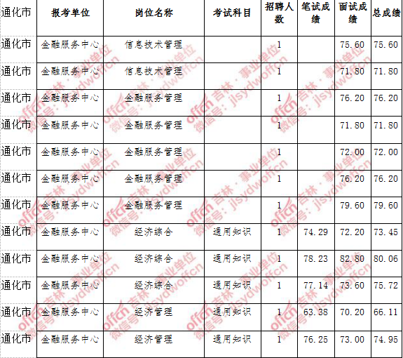 关于济南平阴事业单位招聘信息网的信息