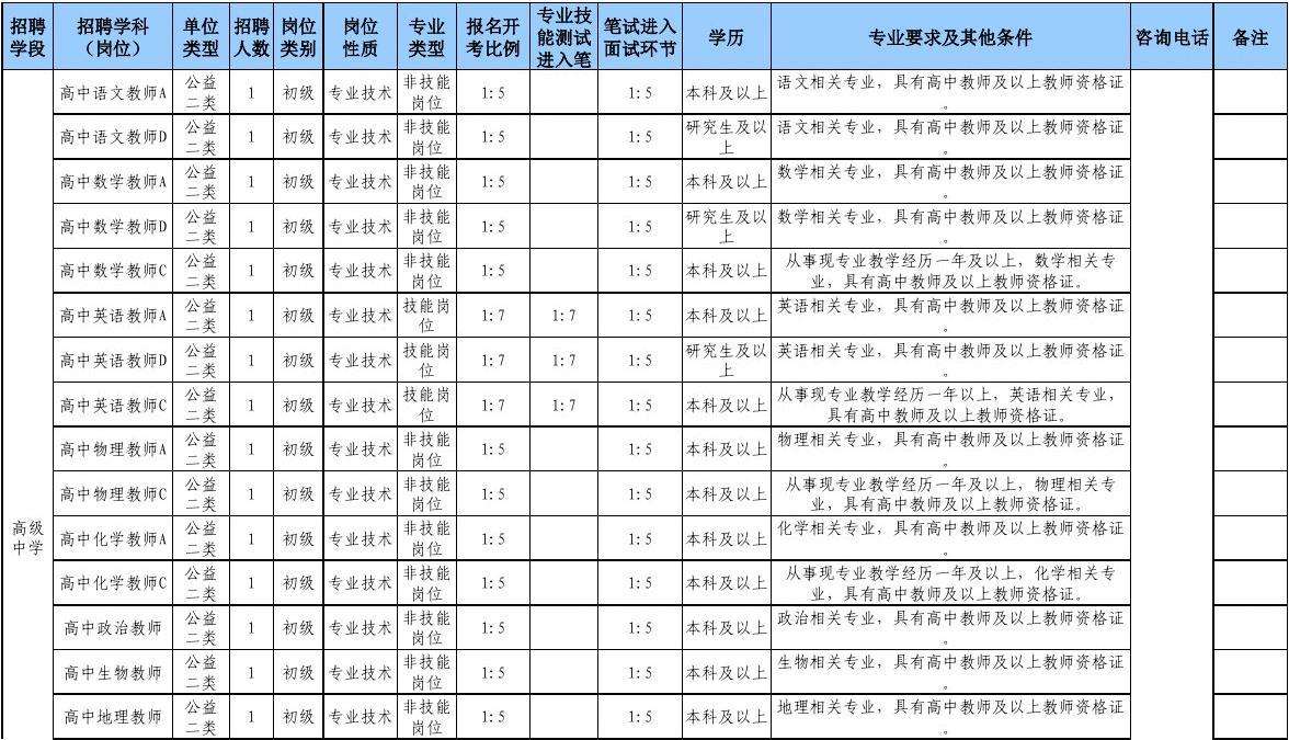 关于济南平阴事业单位招聘信息网的信息