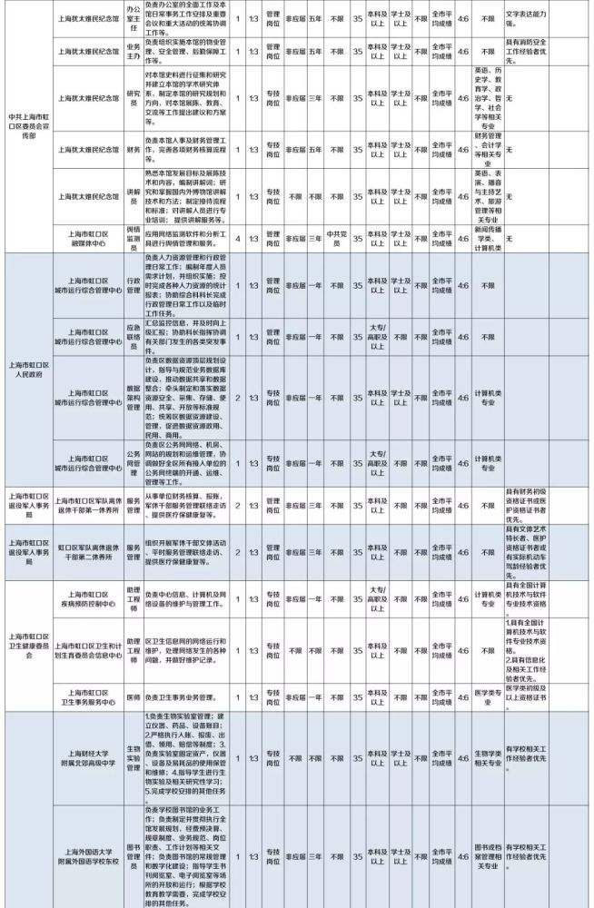 虹口区事业单位考试比例(招聘信息最新招聘2021)