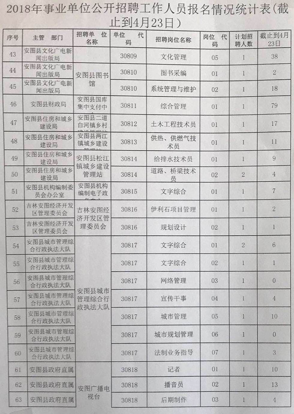 延吉事业单位考情(事业单位报名入口官网)