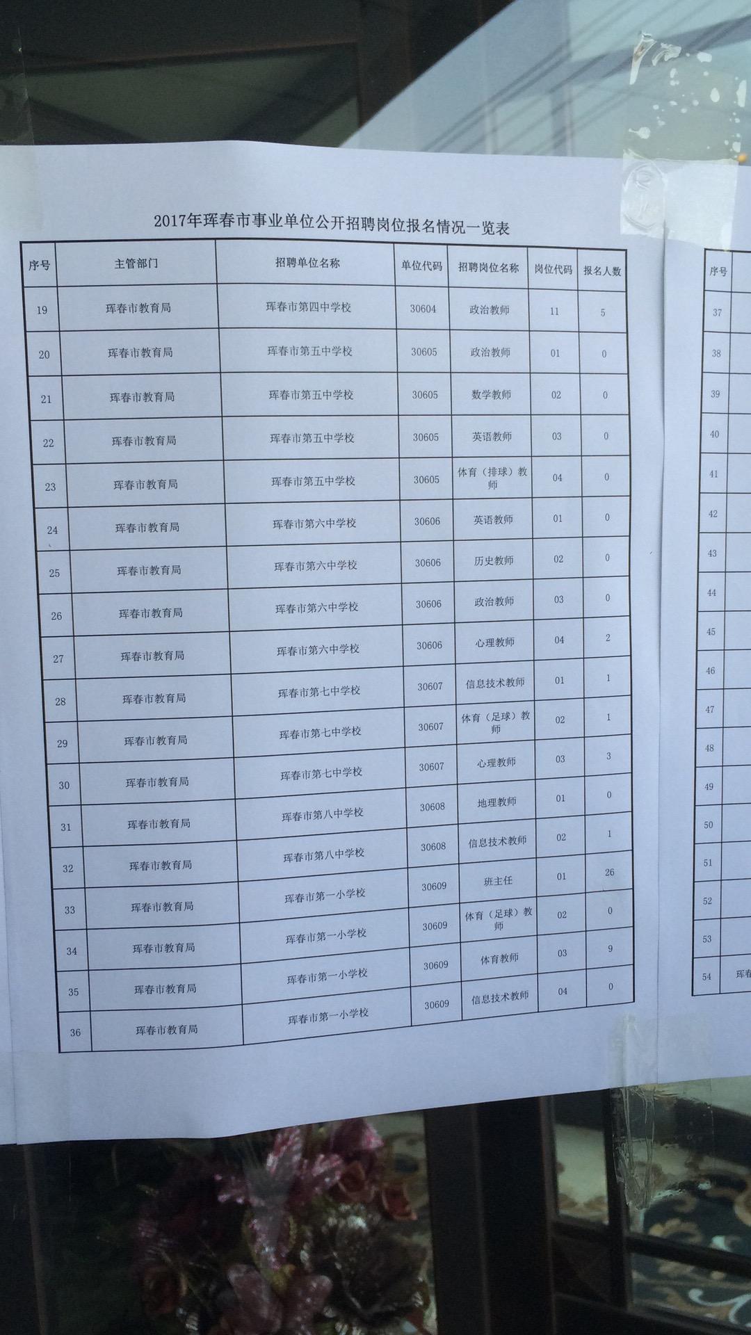 延吉事业单位考情(事业单位报名入口官网)