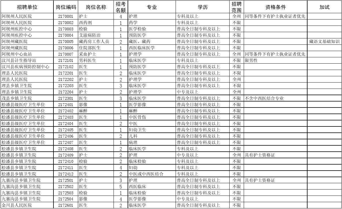 大连卫生事业单位录取(2019年大连事业编岗位表)