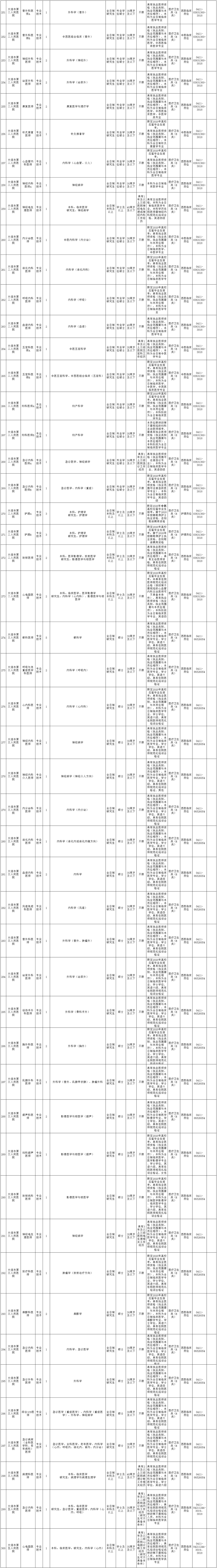 大连卫生事业单位录取(2019年大连事业编岗位表)