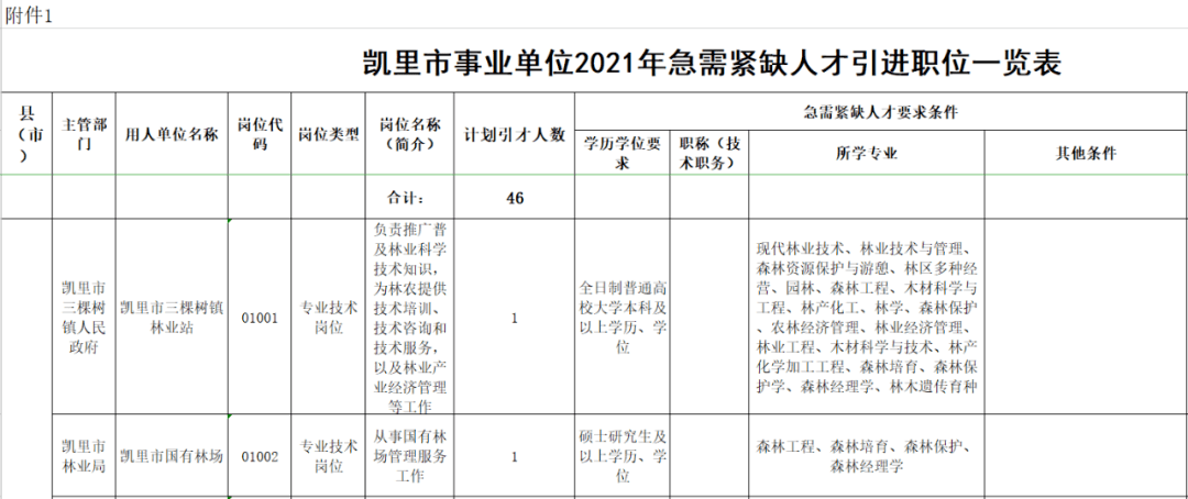 临安市事业单位官网(2021年临安事业单位招聘)