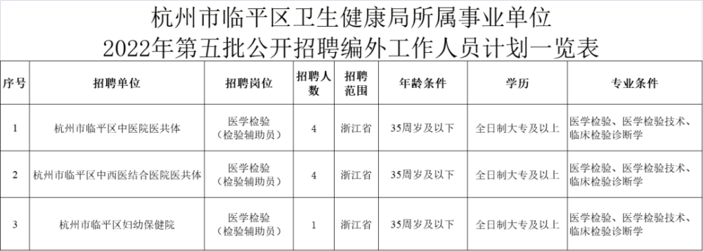 临安市事业单位官网(2021年临安事业单位招聘)