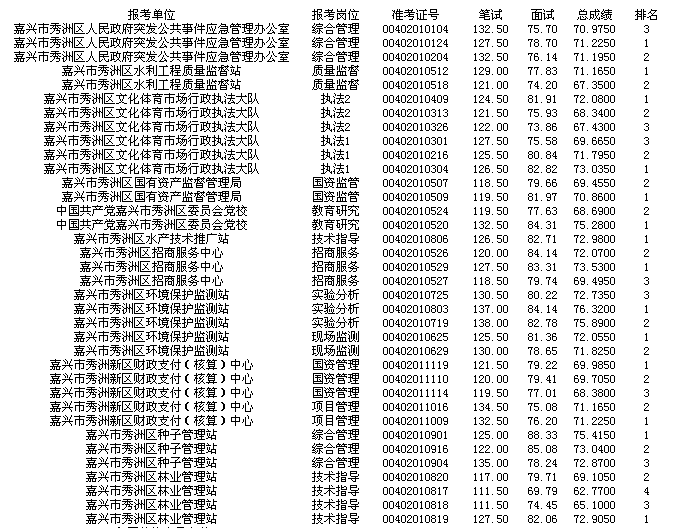 嘉兴事业单位面试成绩查询(怎么查事业单位考试成绩排名)