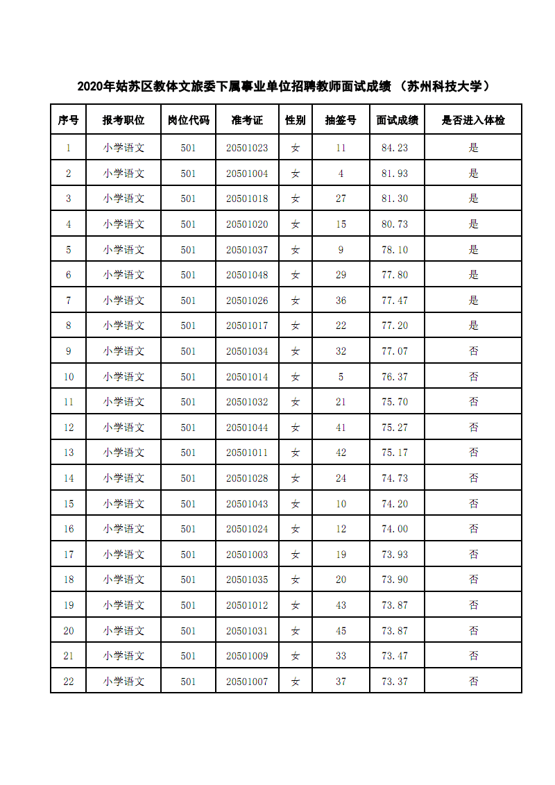嘉兴事业单位面试成绩查询(怎么查事业单位考试成绩排名)