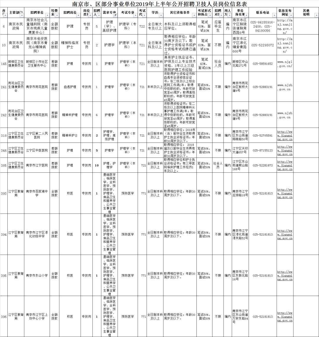南京市事业单位查询(南京市编制办公室官网)
